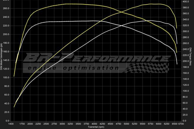 Alfa Romeo Giulietta 1750 TBi QV stage 1 - BR-Performance Luxembourg -  Professional chiptuning