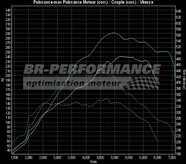 Opel Astra H 2 0 T Opc Stufe 2 Br Performance Luxembourg Professional Chiptuning