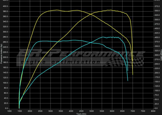 Seat Leon FR - Stage 2+ Remap