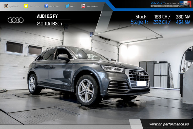 Audi Q5 FY Mk1 2.0 TDI CR Stufe 1 - BR-Performance Luxembourg - Professional  chiptuning