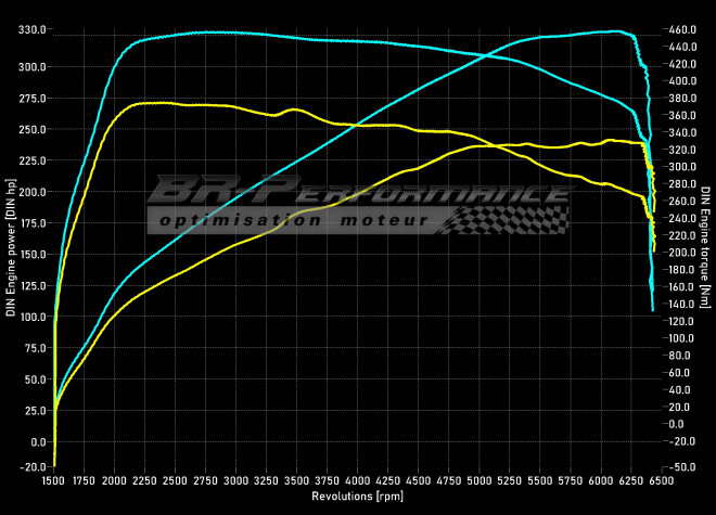 Skoda Octavia 2.0 TSI RS Stufe 1 - BR-Performance Luxembourg