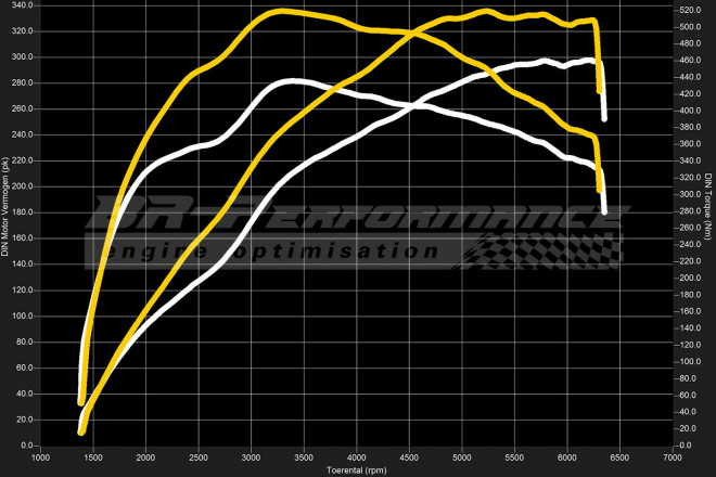 Renault Megane Megane 4 (ph1) 1.6 TCE GT stage 1 - BR-Performance  Luxembourg - Professional chiptuning