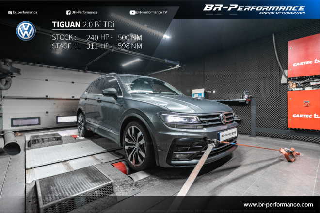 Чип тюнинг Stage 1 Volkswagen Tiguan 2.0 TDI 140 лс | 2015-2016